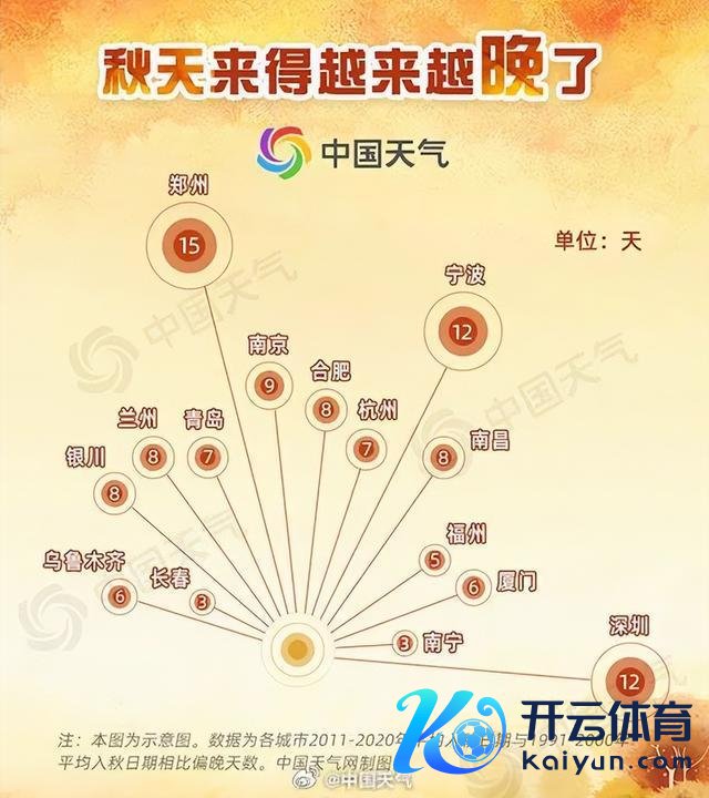 阐明了，影响宁波！最新公布：幅度最大，跳跃10天