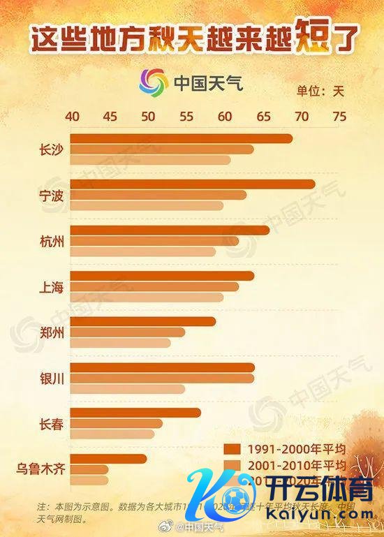 阐明了，影响宁波！最新公布：幅度最大，跳跃10天