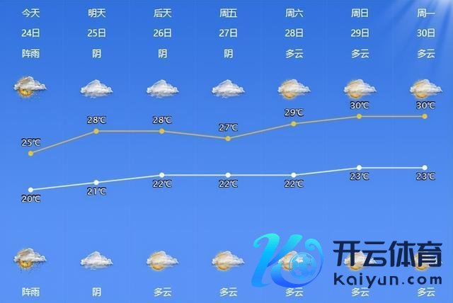 阐明了，影响宁波！最新公布：幅度最大，跳跃10天