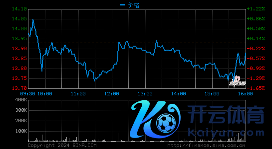 唯品会盘初跌2.77% 此前因不朴直竞争看成被市集监管总局立案探望