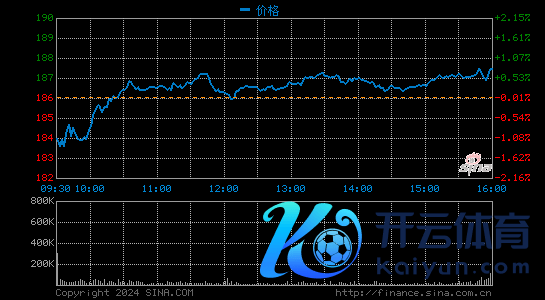 台积电盘初涨超7% 此前财报领会2020年第四季度营收超预期